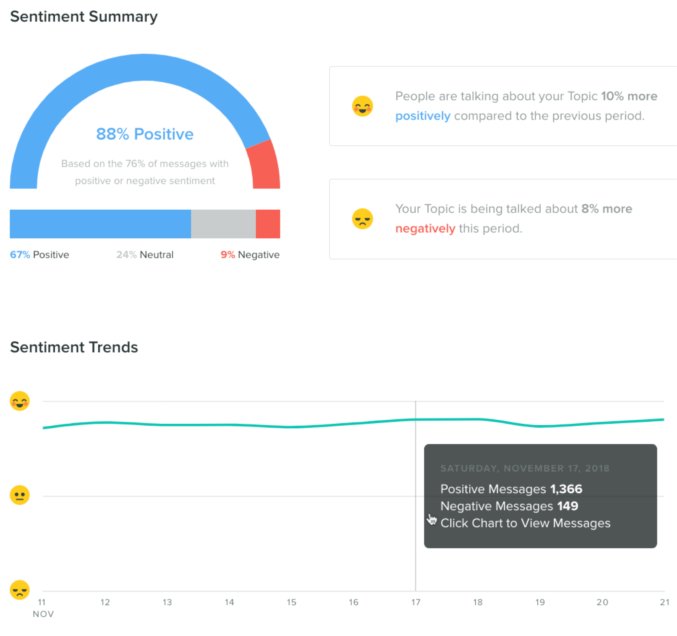 Sprout Social sentiment summary