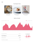Sprout Top Posts