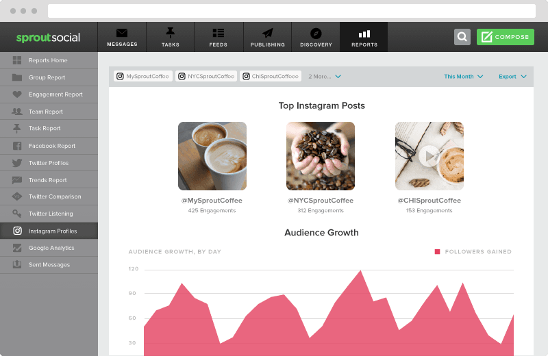 Guide Médias Sociaux :Comment construire votre stratégie marketing en 2019 ?