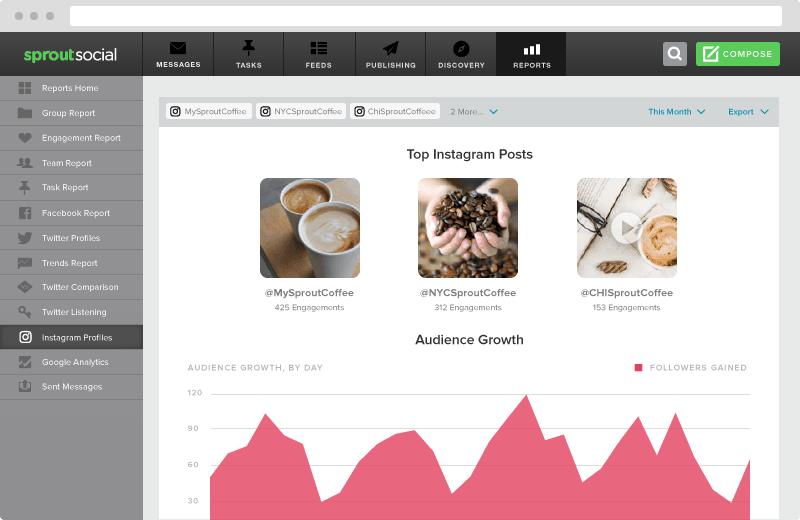 Sprout Social Instagram top content report