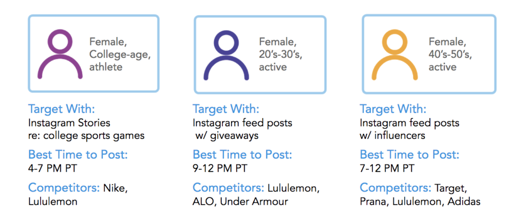 Customer personas are a huge part of social media for consumer brands