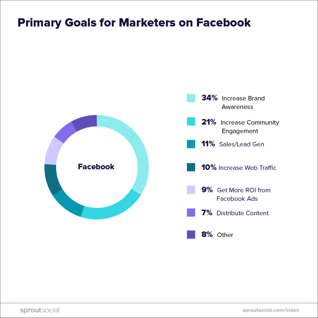 Vital Pieces Of Seo Marketing