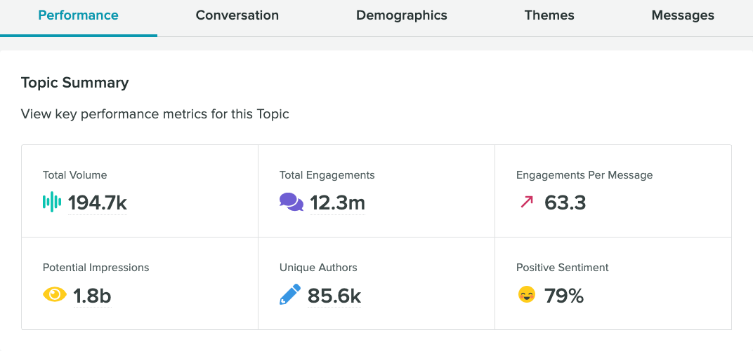 Sprout social's listening insights ensure that your accounts are growing