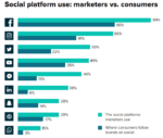 Social Index Data