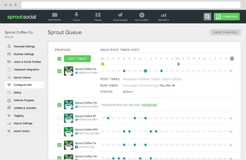 Sprout maximizes your potential engagement on Facebook via scheduling