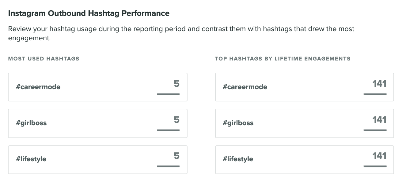 7 Essential Instagram Metrics To Measure Performance Sprout Social