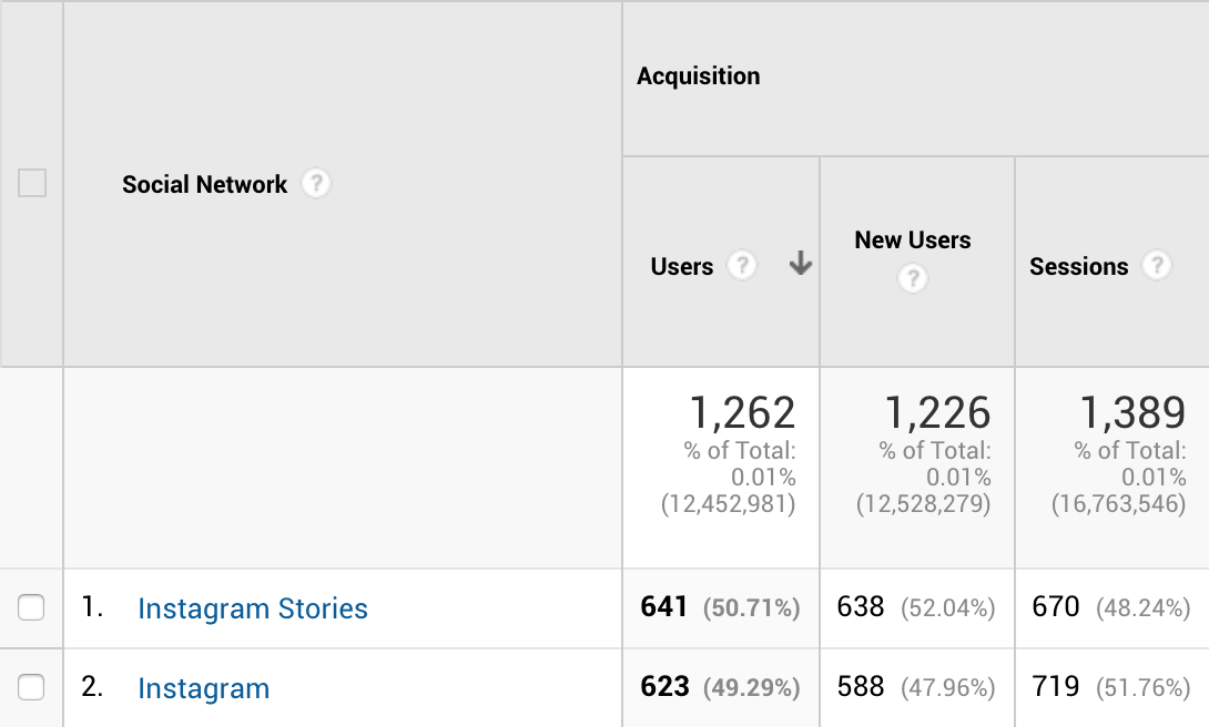 Screen Shot 2019 07 21 at 11.06.38 PM - 5 Instagram Metrics That Truly Measure Your Efforts