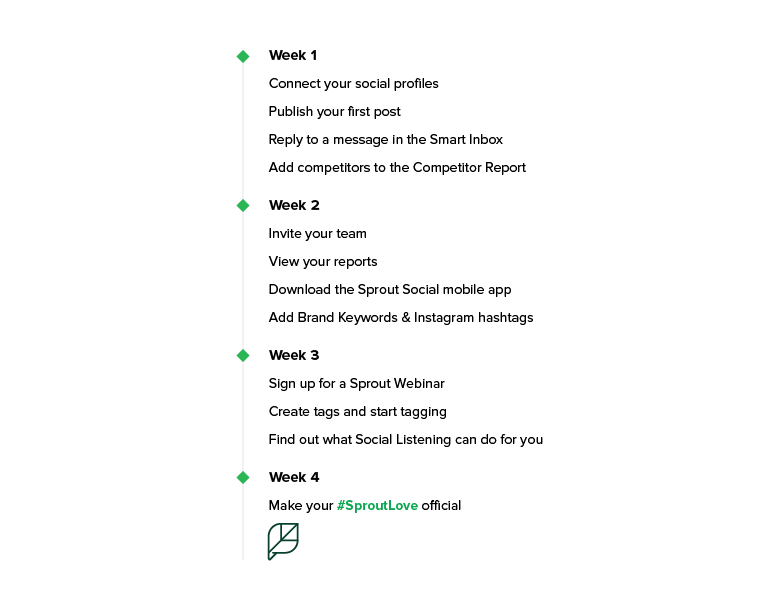 Make The Most Sprout Trial Checklist 1