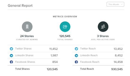 bambu analytics dashboard with overview of stories and shares metrics