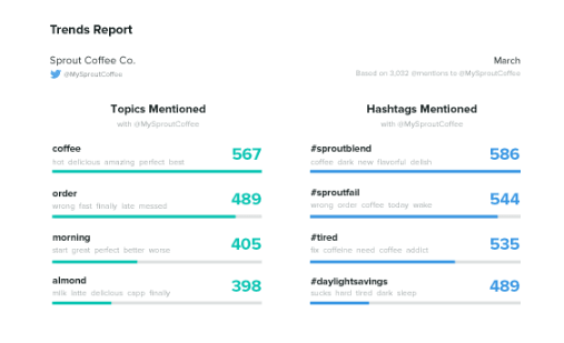 trends report on sprout social
