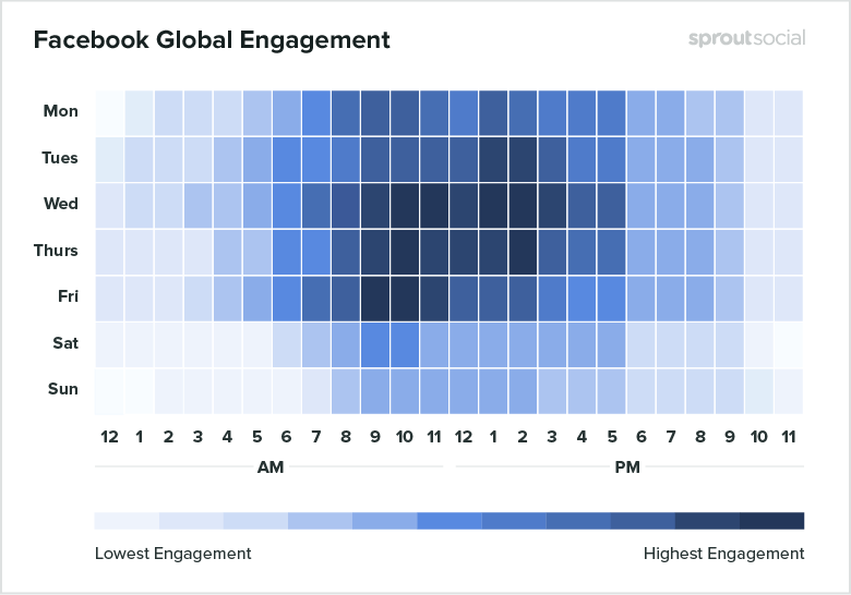 best times to post on Facebook