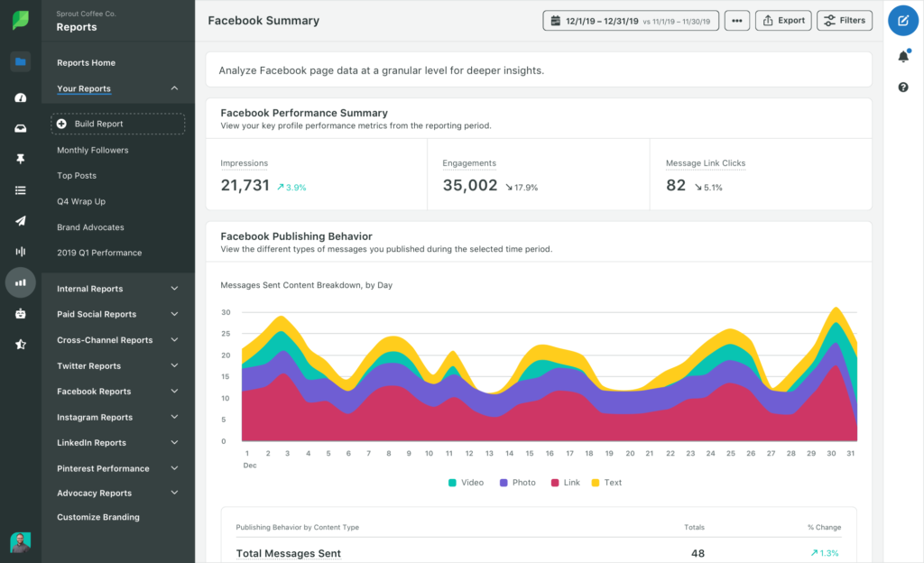How to Find Your Most Successful Social Media Posts | Sprout Social