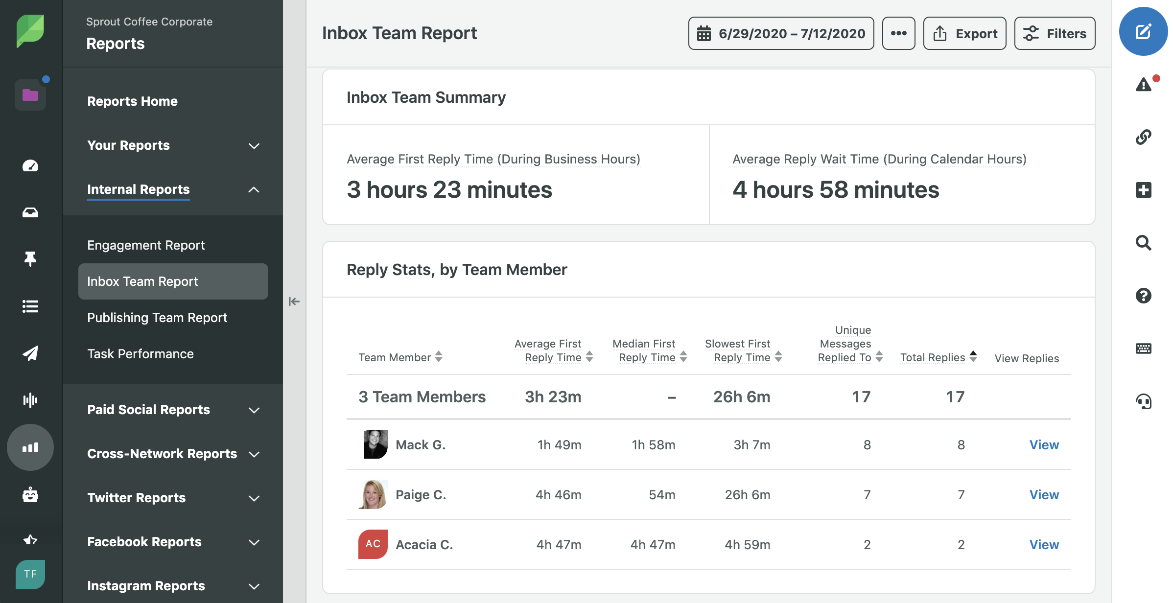 An example of Sprout's Inbox Team Report includes a summary of team performance and shows several metrics including average first reply time, average reply wait time and total replies. 