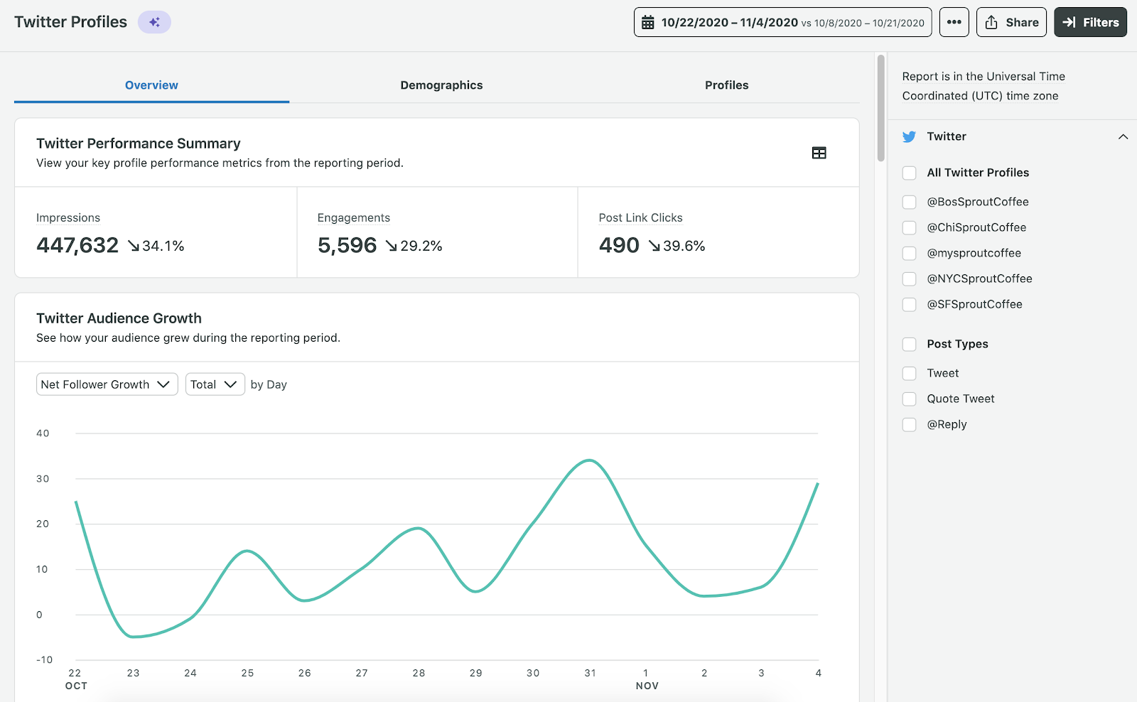 twitter profiles report in sprout