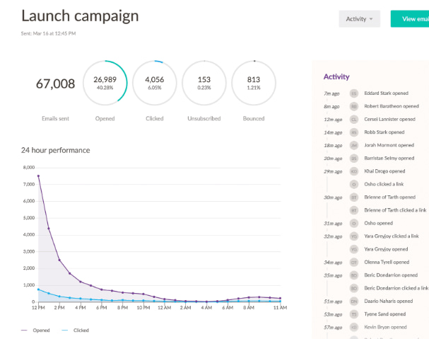 EmailOctopus email performance report