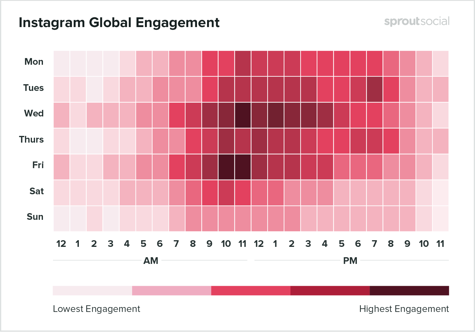 Heat map showing the best times to post on Instagram based on global engagement