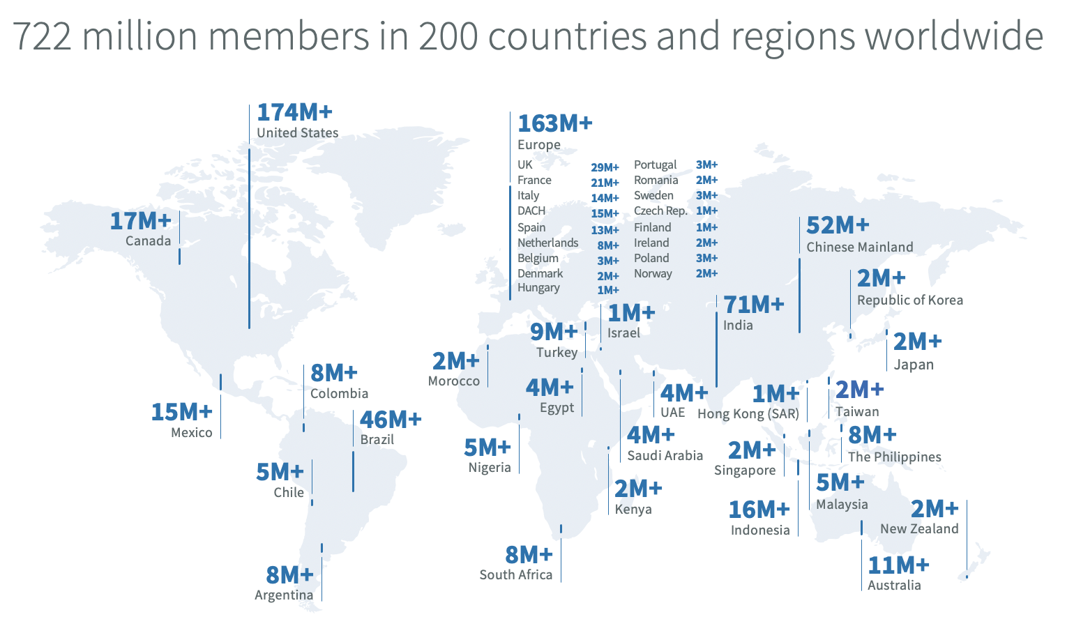 LinkedIn membership distribution
