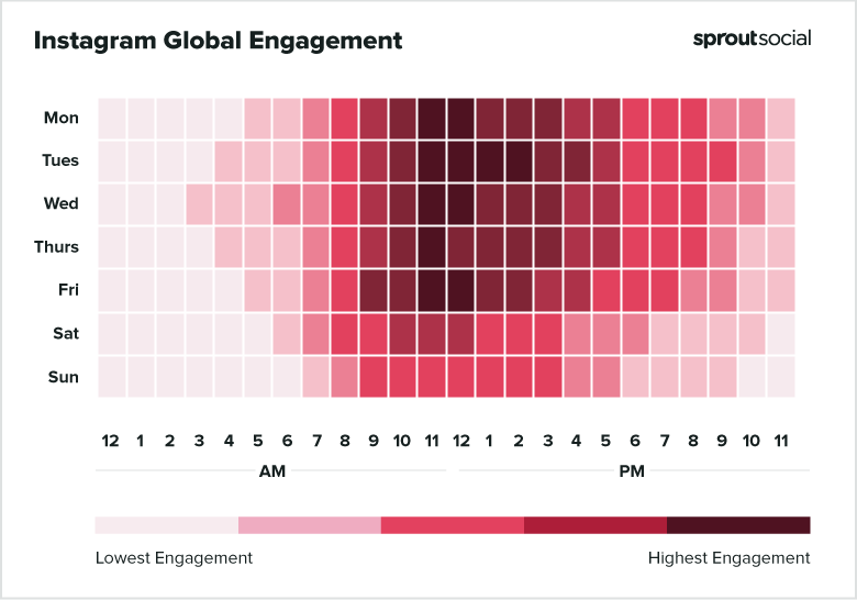 best times to post on instagram global