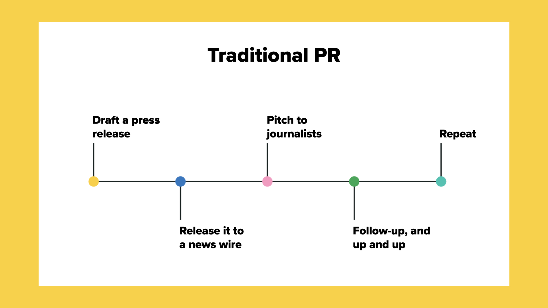 See PR Differently How The NAACP Uses Social Media To Publicize A Movement