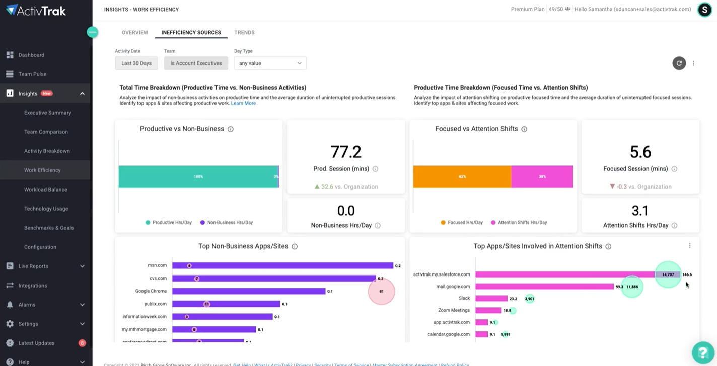 15 Business Intelligence Tools BI Tools To Use In 2023 Amplitude 15 Business Intelligence Tools BI Tools To Use In 2023 Amplitude