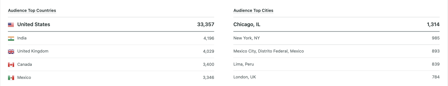 image of facebook page demographics