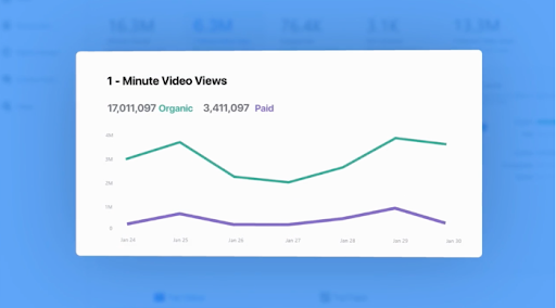 chart showing facebook analysis 