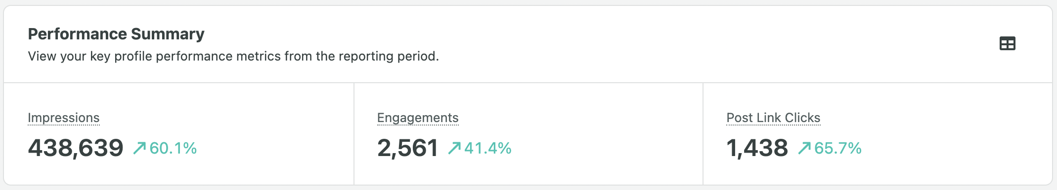 facebook metrics on sprout social 