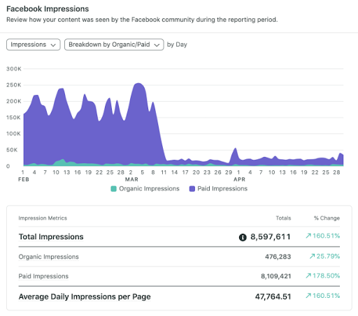 image of facebook impressions