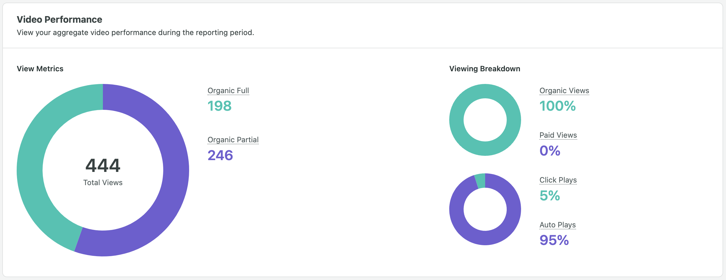 video metrics dahboard