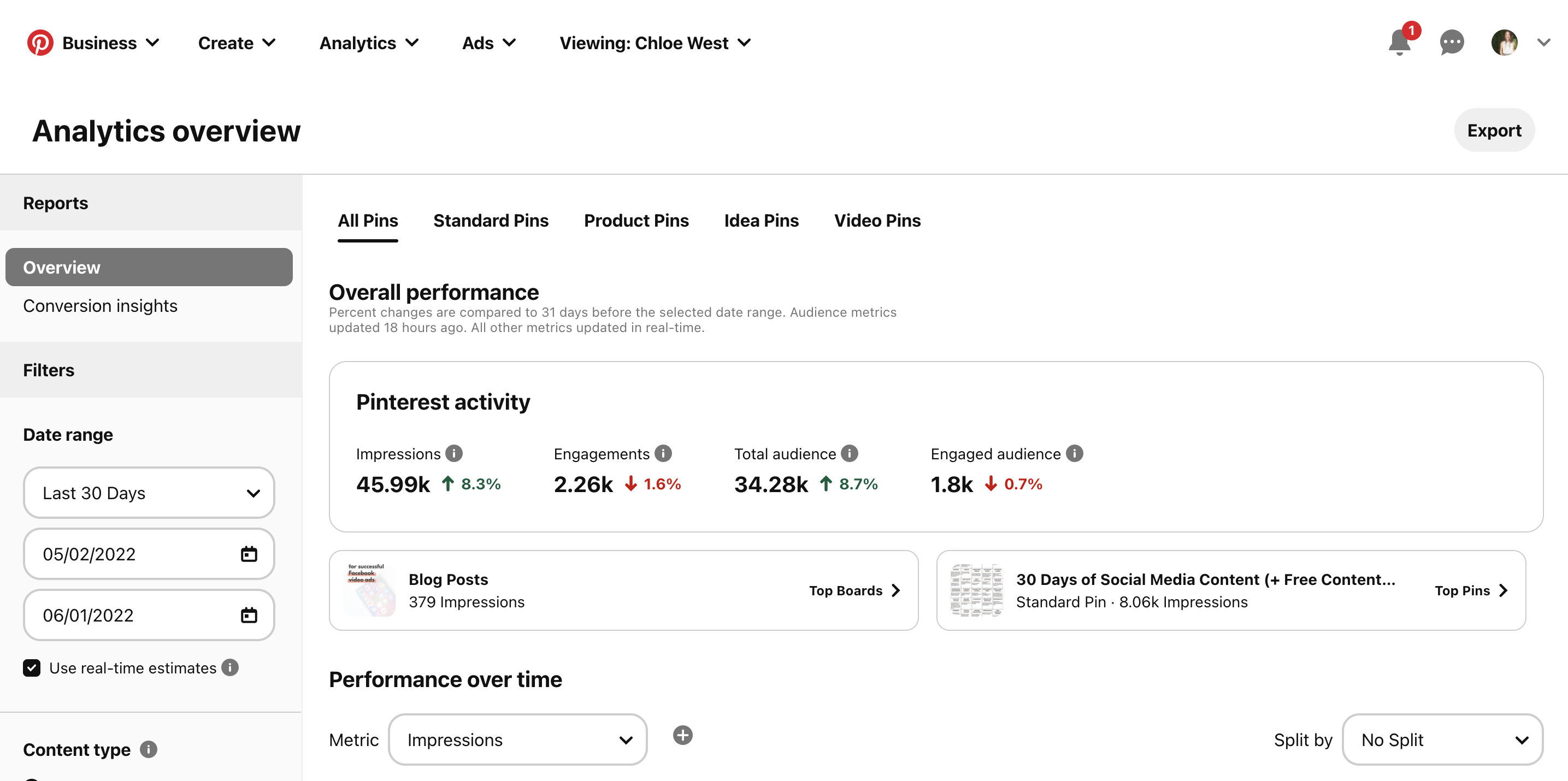 Screenshot of Pinterest analytics dashboard.