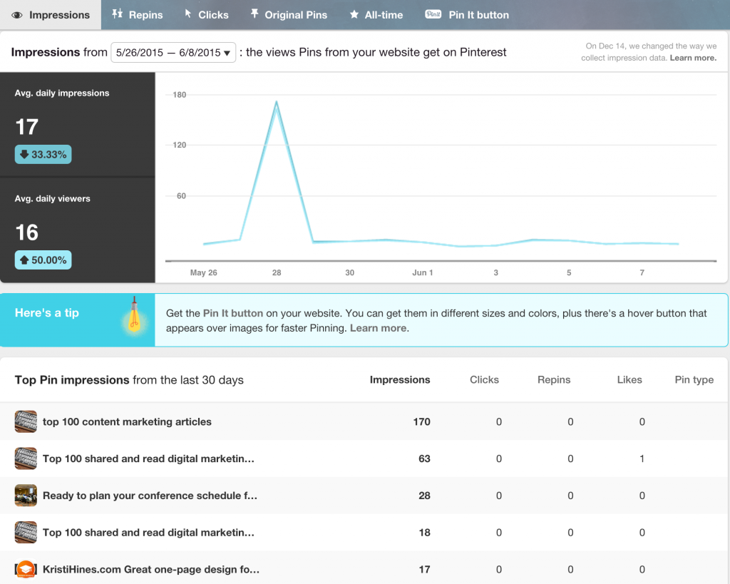 pinterest analytics dashboard