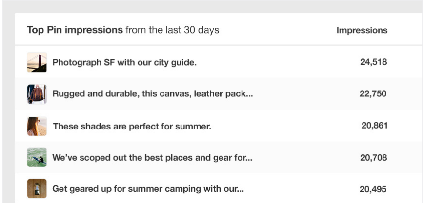 Pinterest Analytics Impressions