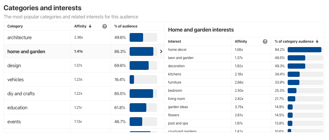 categorías e intereses de pinterest