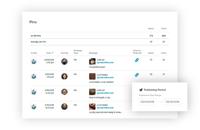 Pinterest sprouts analytics social dashboard