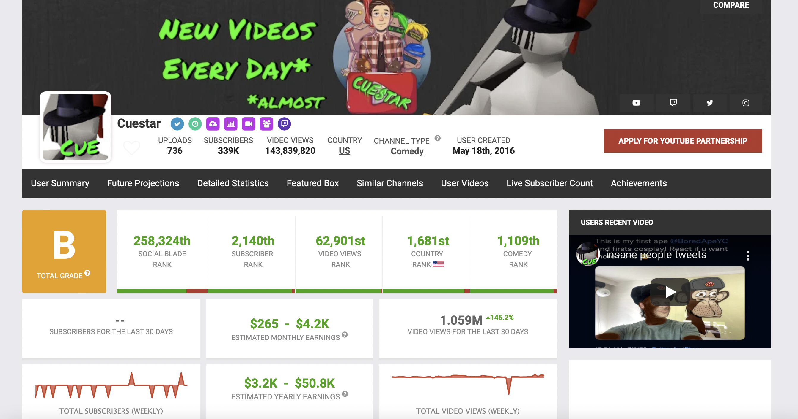 Top 20 Gaming  Channels - Social Blade