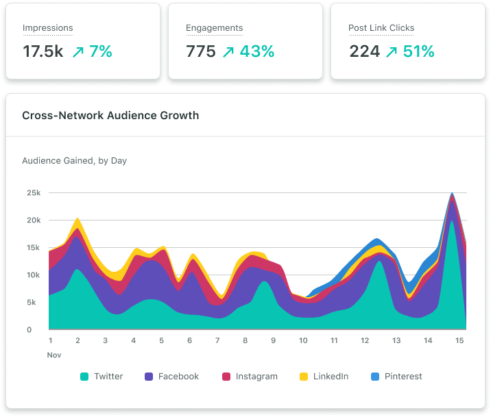 18 Social Media Monitoring Tools You Need In 2025 Sprout Social