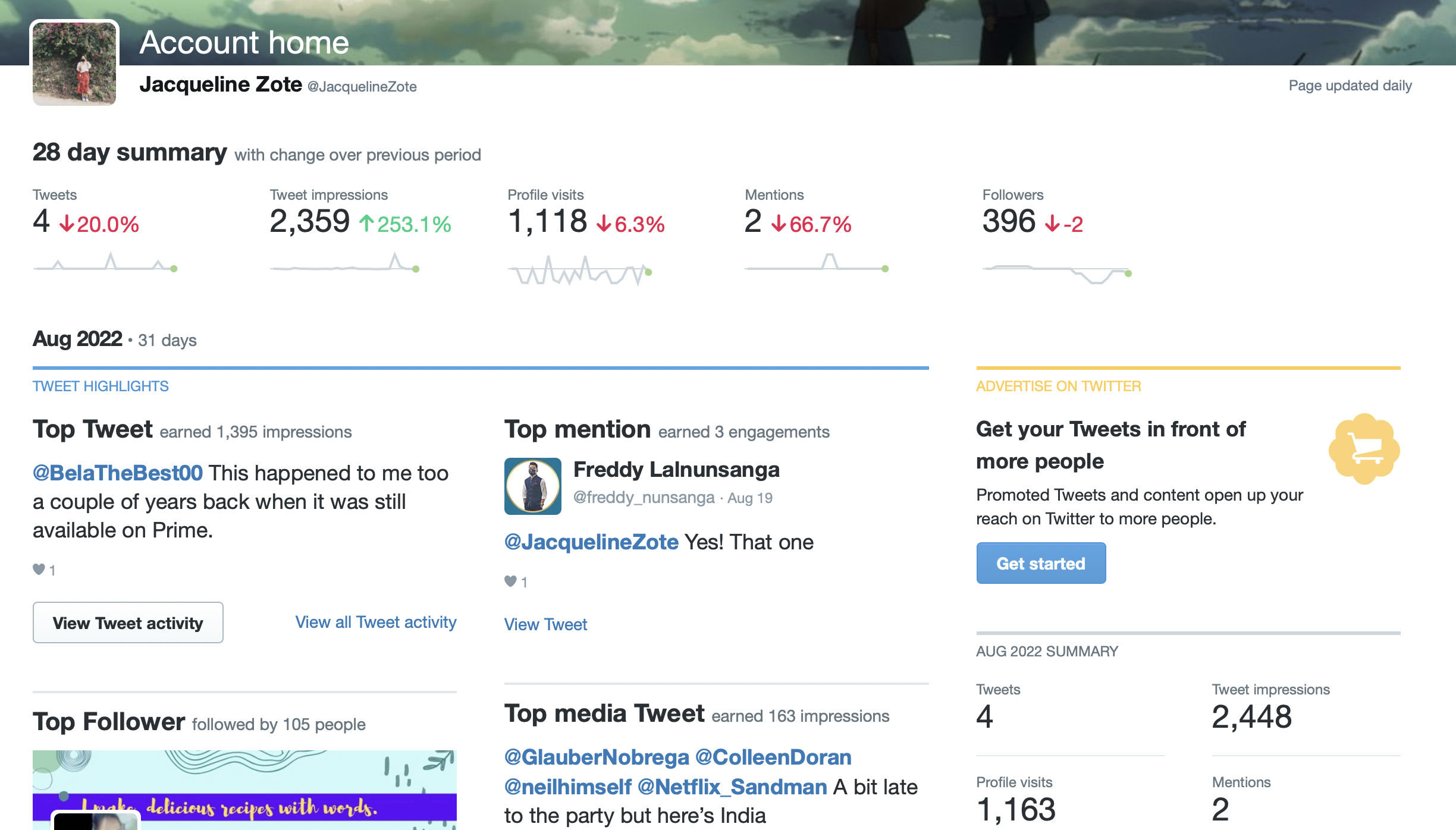 profile visits on twitter analytics