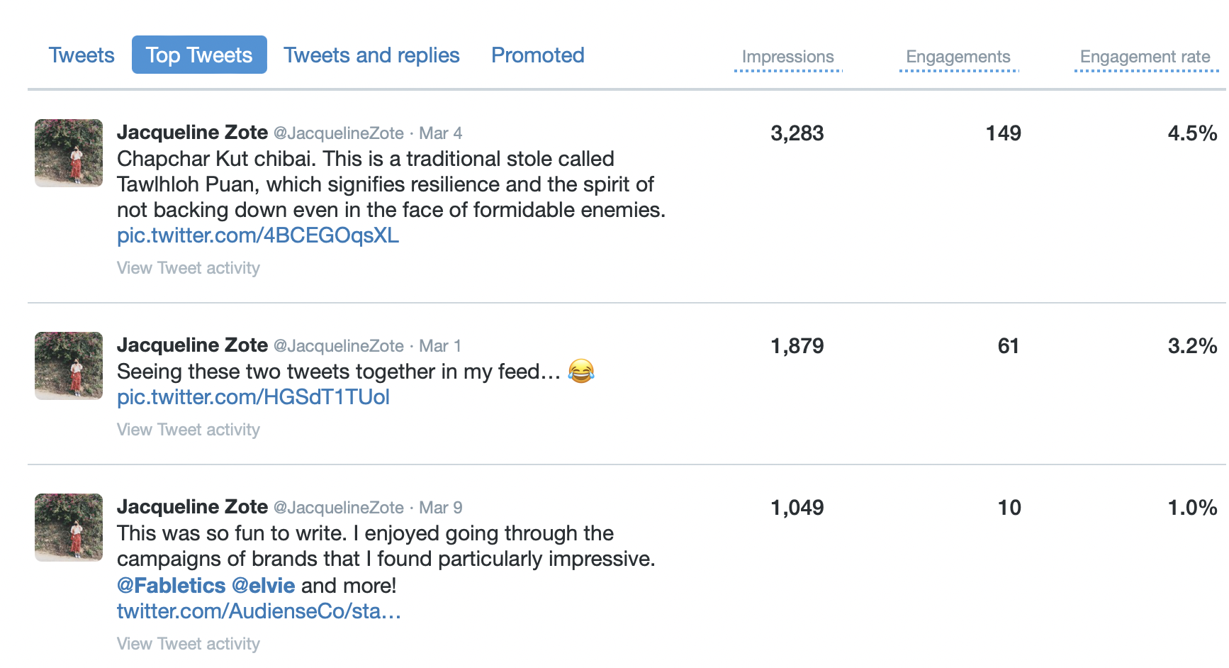 Screenshot of a list of top tweets on the twitter native analytics page.