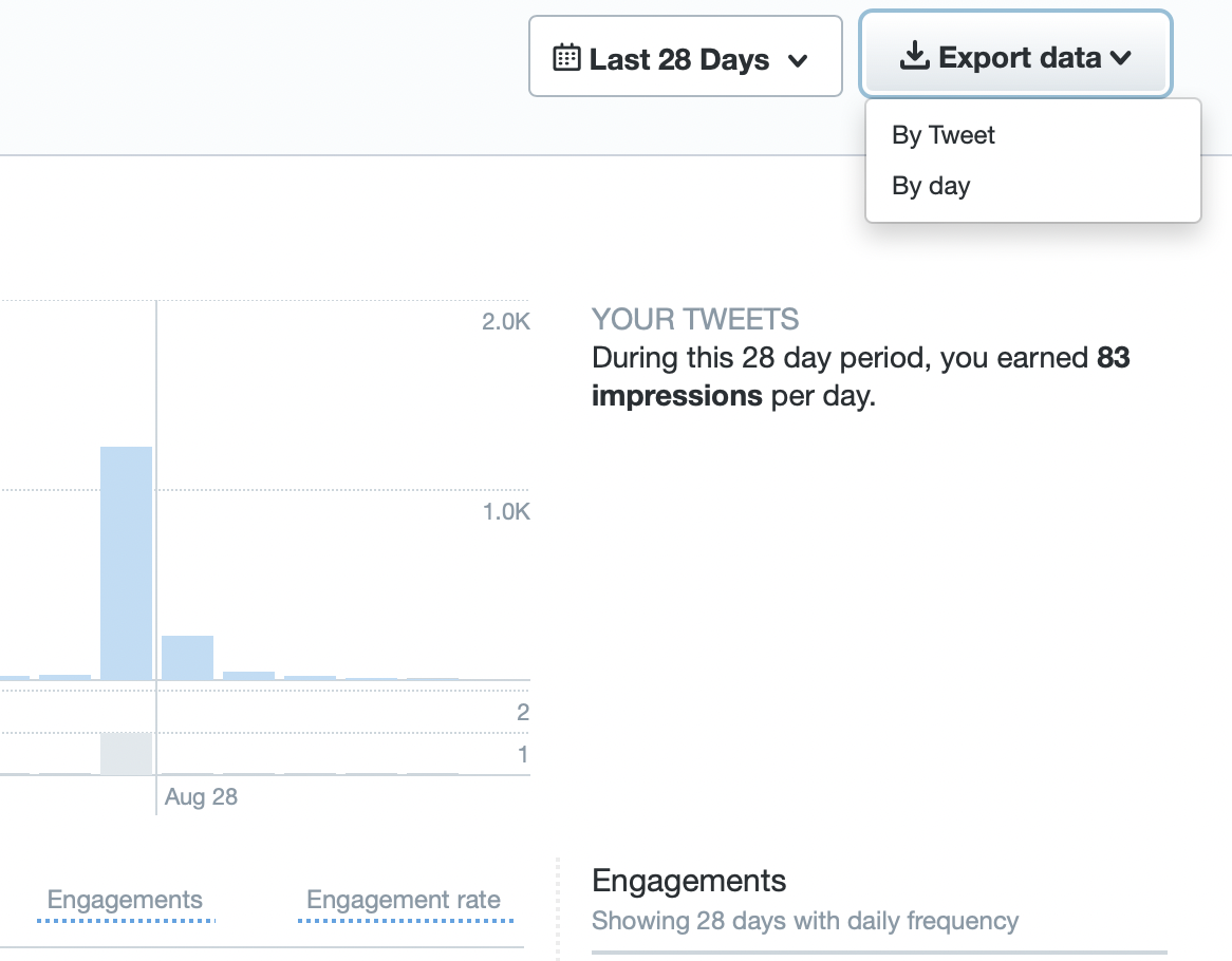 A screenshot of the export button with drop-down menu to export by tweet or by day in the native Twitter analytics platform.