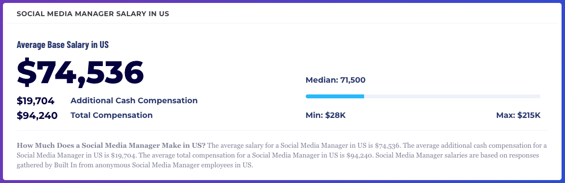 A screenshot of the average salary calculator on BuiltIn.com. When the screenshot was taken, the average base salary for social media managers in the US was $74,536.