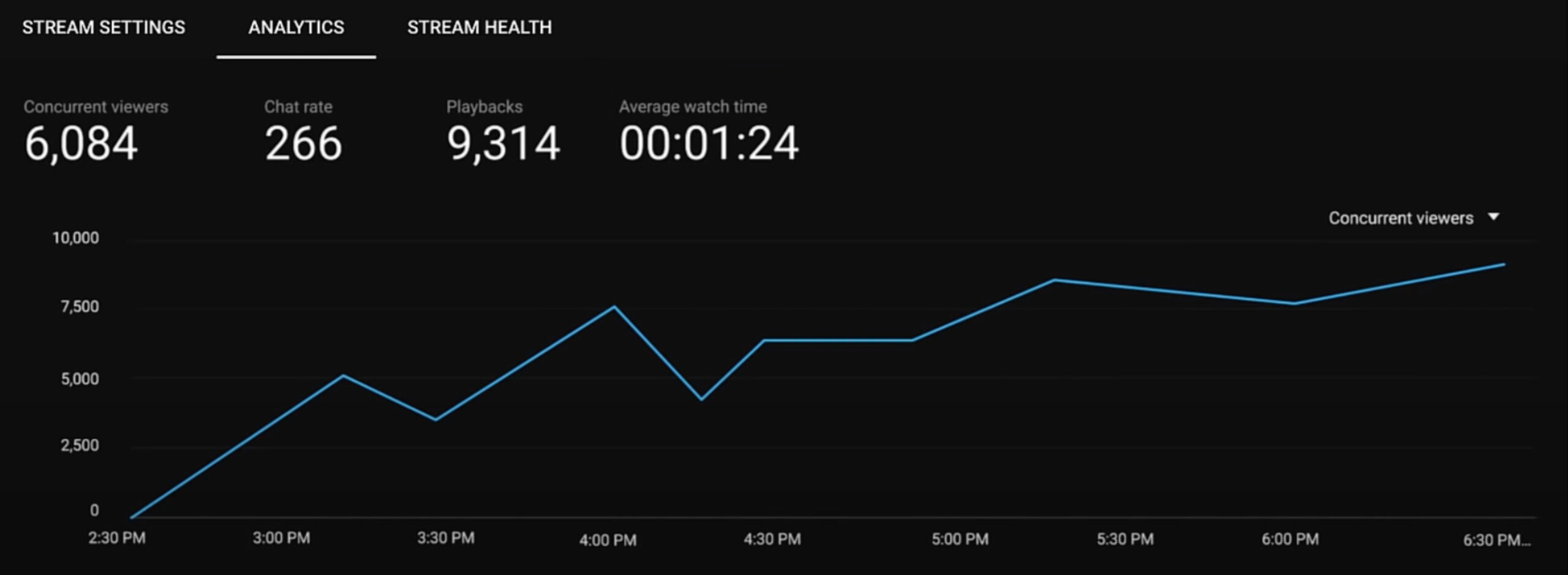 Stream analytics