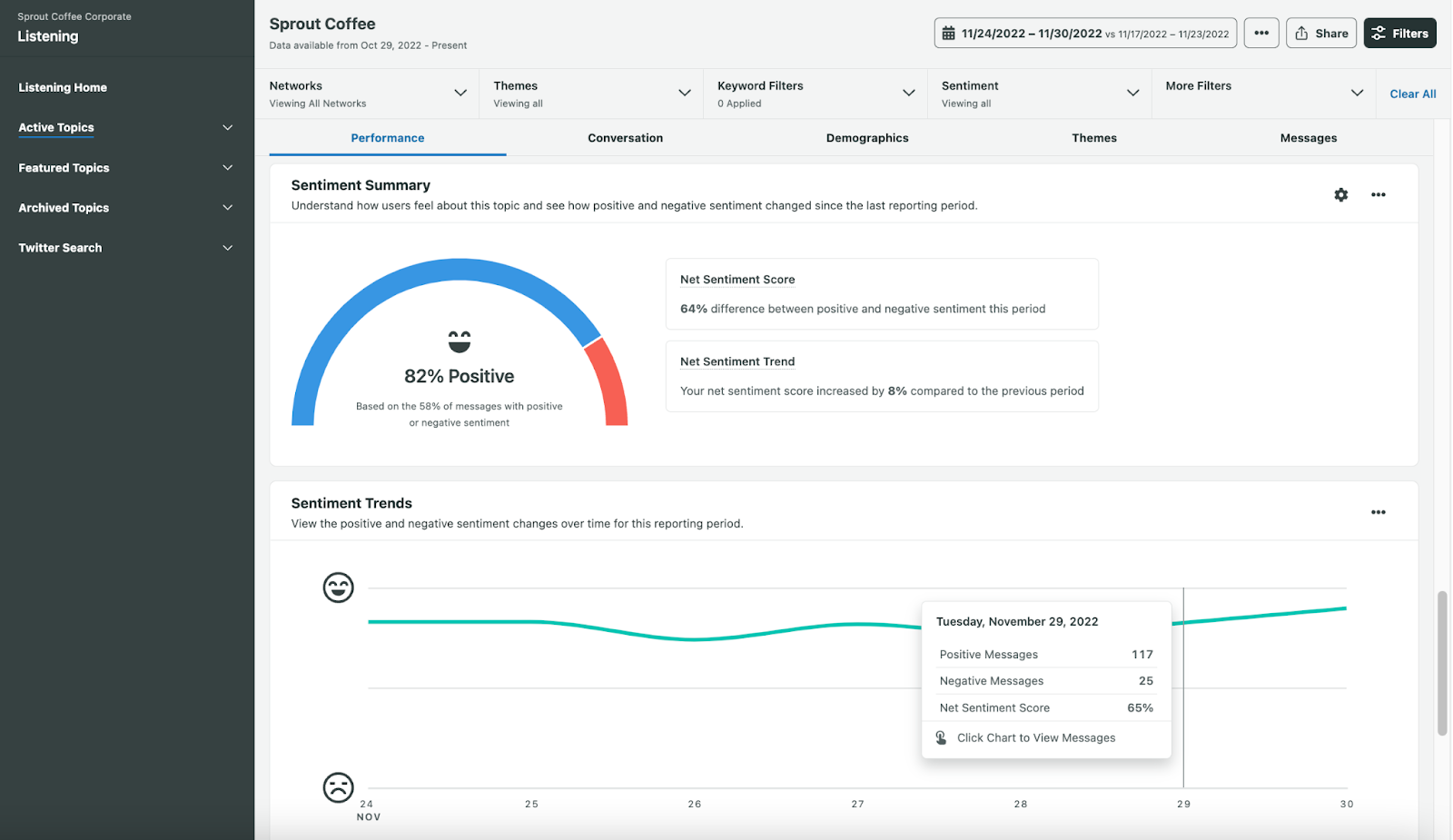 Sprout Listening dashboard