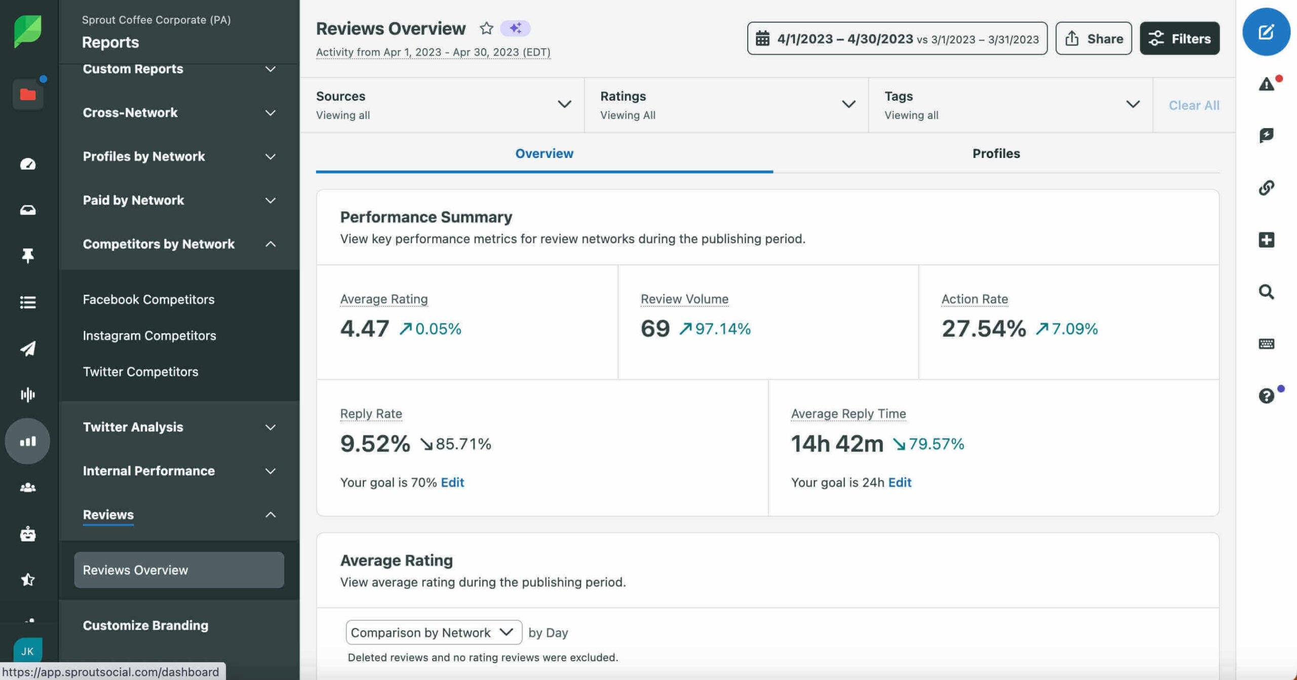 Best AI Tools for Customer Review Management 5 Best AI Tools for Customer Review Management