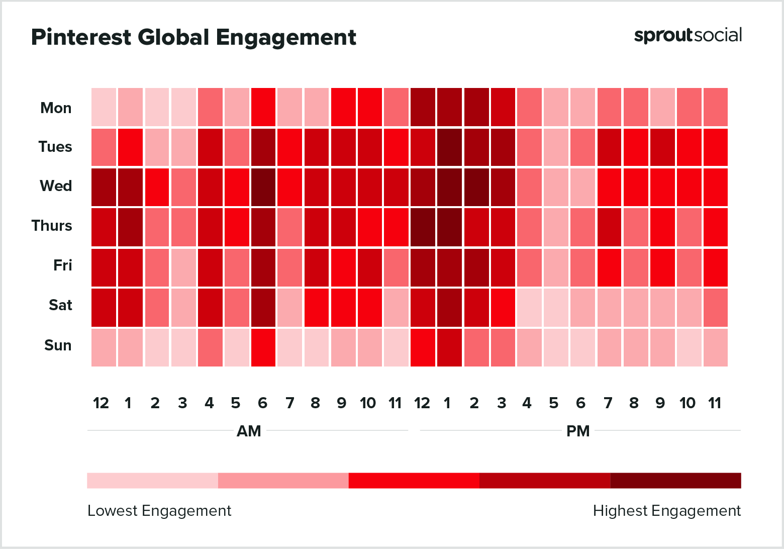Based on Sprout Social data, a heatmap showing the best times to post on Pinterest globally in 2023