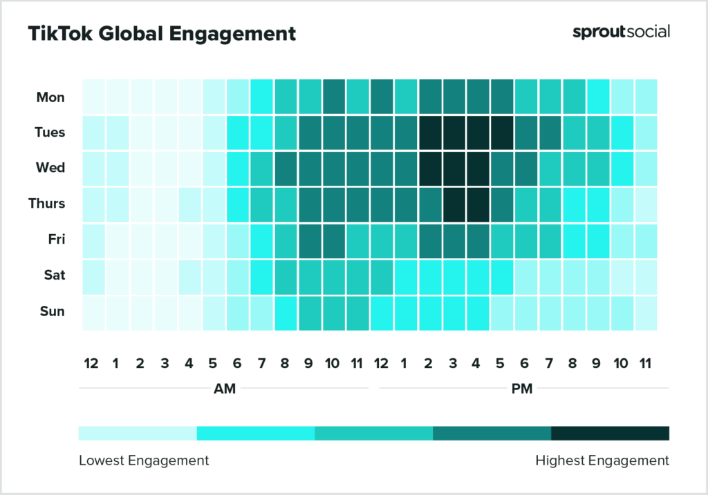 Basé sur les données de Sprout Social, une carte thermique montrant les meilleurs moments pour publier sur TikTok dans le monde en 2023