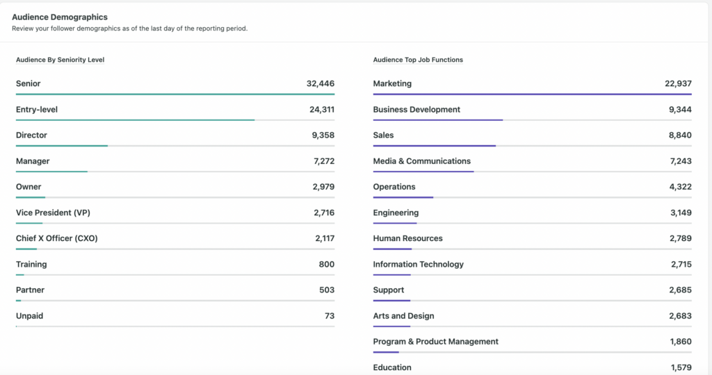 social media audience demographics