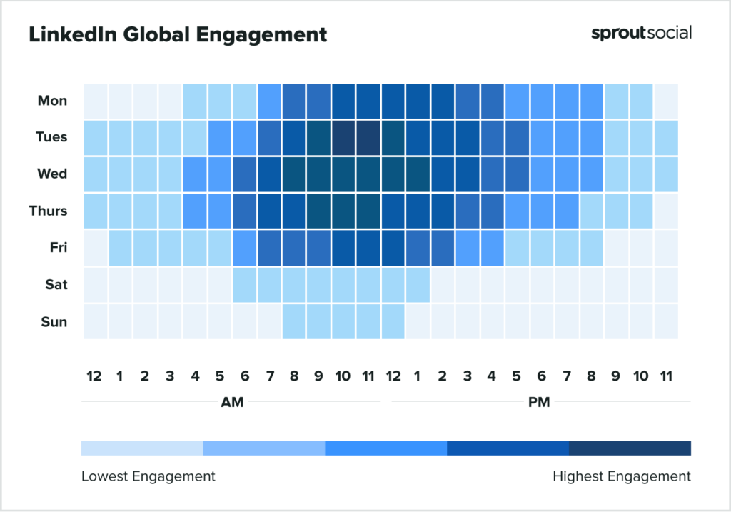 heatmap of scheduled post times and engagement during those times