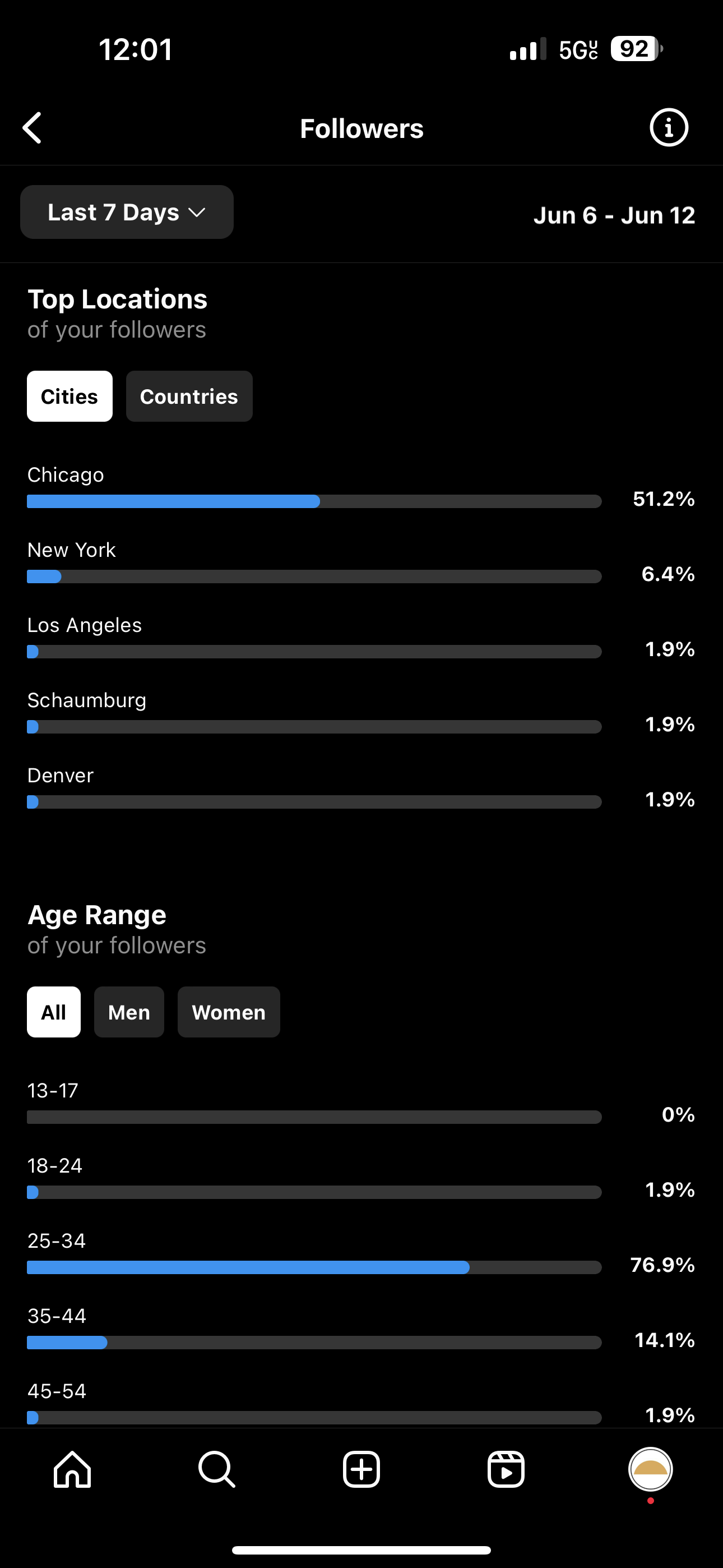 Screenshot of the Followers report in Insights.  The report has been segmented on the basis of top locations and age ranges. 