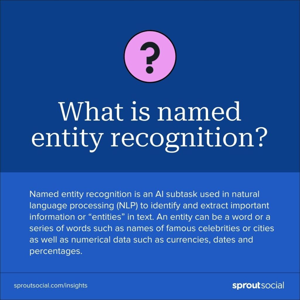 Graphic defining the term named entity recognition (NER)