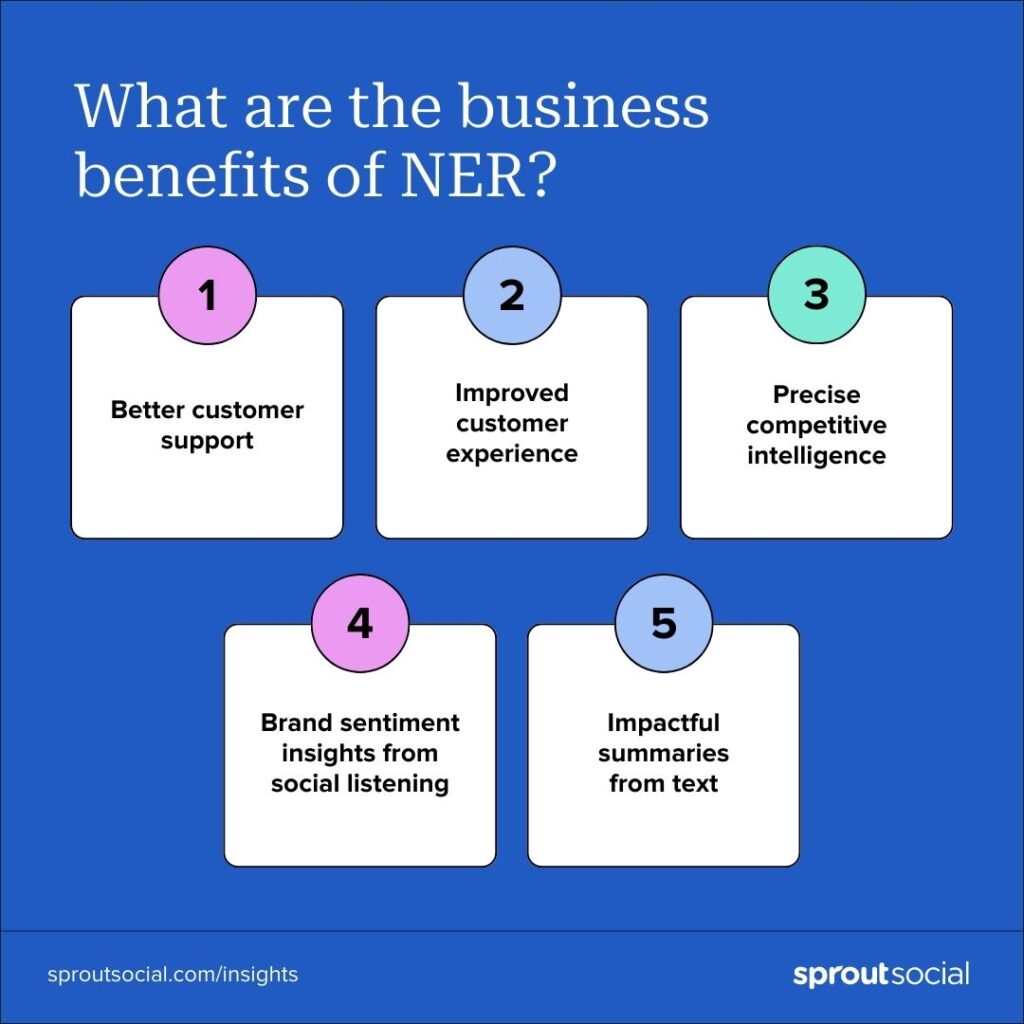 Graphic enumerating the benefits of using named entity recognition for business insights